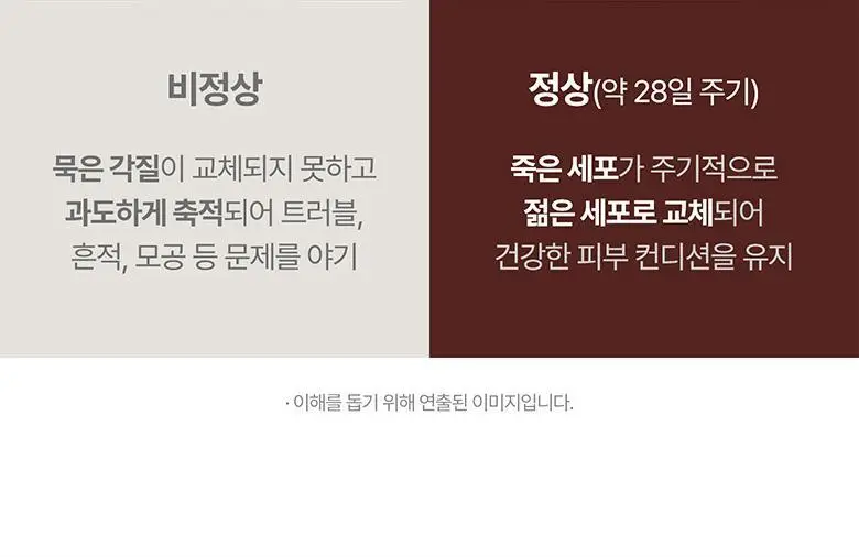 [피부결/흔적개선] 메디테라피 레티날 스킨 부스터 세럼 150ml 상세페이지 17